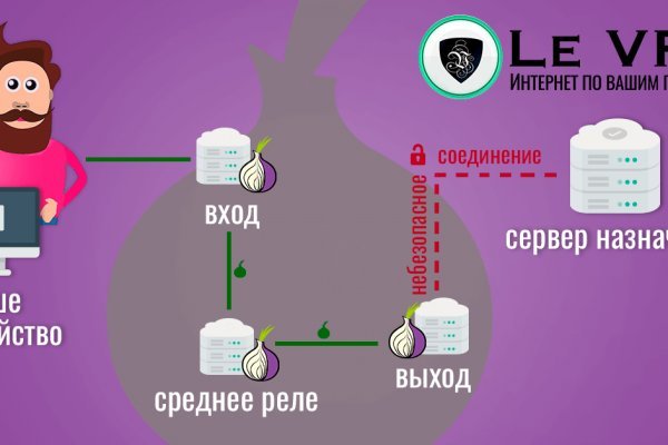 Как оформить оплату на меге через киви